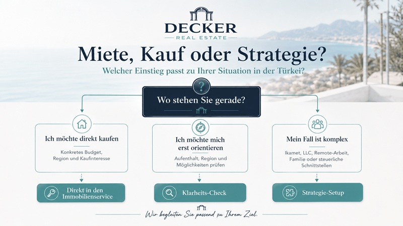 Entscheidungsbaum f&uuml;r Miete, Kauf oder Strategie beim T&uuml;rkei-Start